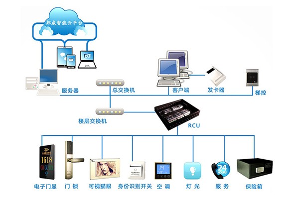 深圳智慧酒店有哪些