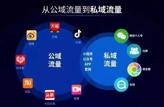 酒店人應該如何認識“私域流量”？ 