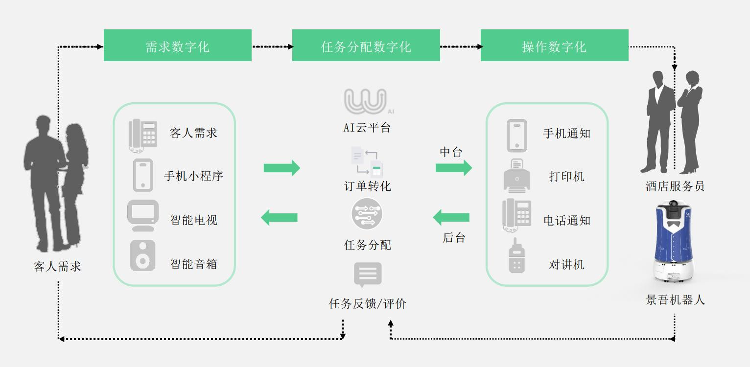 智慧酒店賽道開(kāi)啟，共同探索面向未來(lái)的數字化轉型之道