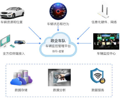 車隊管理系統(tǒng).png 車隊管理系統(tǒng).png