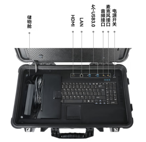 端口.png 端口.png