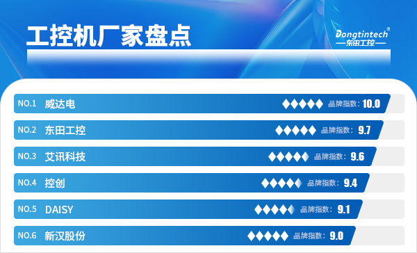 工控機(jī)廠(chǎng)家盤(pán)點(diǎn).jpg 工控機(jī)廠(chǎng)家盤(pán)點(diǎn).jpg