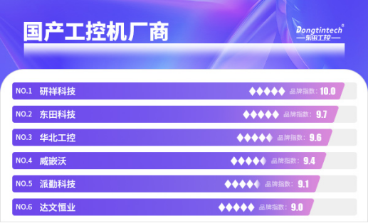 國(guó)產(chǎn)工控機(jī)廠商.png 國(guó)產(chǎn)工控機(jī)廠商.png