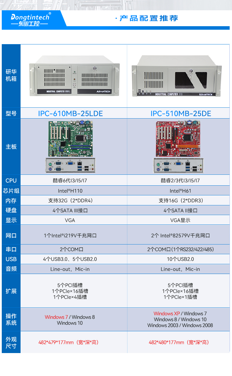 研華工控機(jī),IPC工業(yè)控制電腦主機(jī),IPC-610MB-25LDE.jpg 研華工控機(jī),IPC工業(yè)控制電腦主機(jī),IPC-610MB-25LDE.jpg
