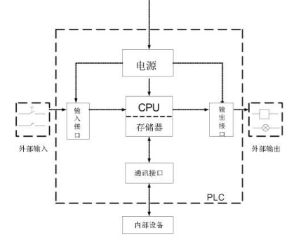 工控機在浸滲生產(chǎn)線上的應用.png 工控機在浸滲生產(chǎn)線上的應用.png