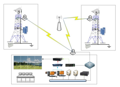 森林火災監(jiān)控.png 森林火災監(jiān)控.png