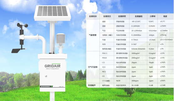 環(huán)境監(jiān)測(cè).png 環(huán)境監(jiān)測(cè).png