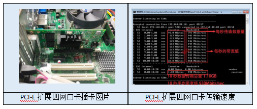 PCI-E擴(kuò)展槽擴(kuò)展四網(wǎng)口卡示意圖及性能測(cè)試圖 PCI-E擴(kuò)展槽擴(kuò)展四網(wǎng)口卡示意圖及性能測(cè)試圖