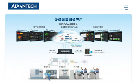 工業(yè)級(jí)樹(shù)莓派整機(jī)UNO-220作為一款功能強(qiáng)大的物聯(lián)網(wǎng)網(wǎng)關(guān)系統(tǒng)