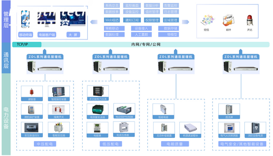 電力監(jiān)控 電力監(jiān)控