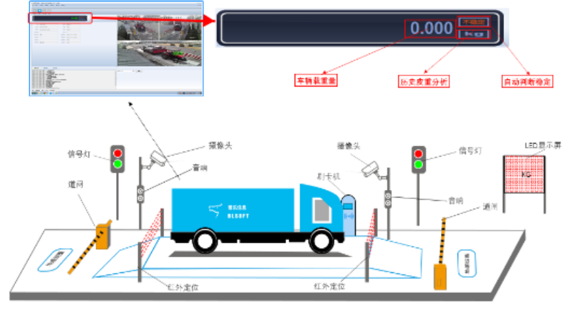 無(wú)人稱(chēng)重設(shè)備.png 無(wú)人稱(chēng)重設(shè)備.png