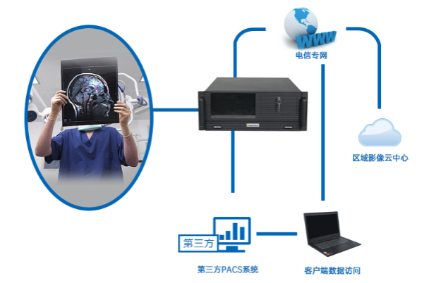 4U觸控一體機行業(yè)應用.png 4U觸控一體機行業(yè)應用.png