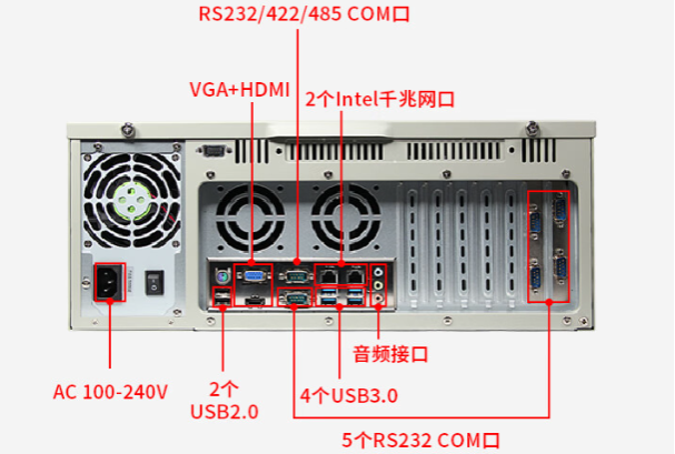 三防工控機端口.png 三防工控機端口.png
