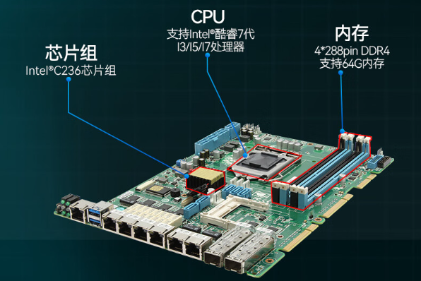 東田萬(wàn)兆網(wǎng)閘主板.png 東田萬(wàn)兆網(wǎng)閘主板.png