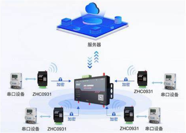 水電氣遠(yuǎn)程抄表.png 水電氣遠(yuǎn)程抄表.png