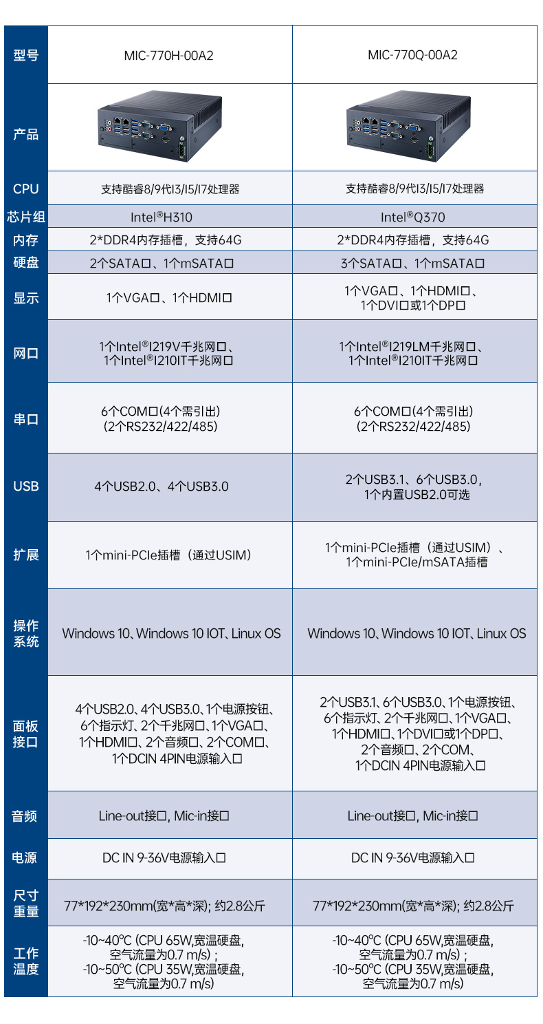 酷睿6/7代研華工控機(jī),研華嵌入式電腦,MIC-7700H-00A2.jpg