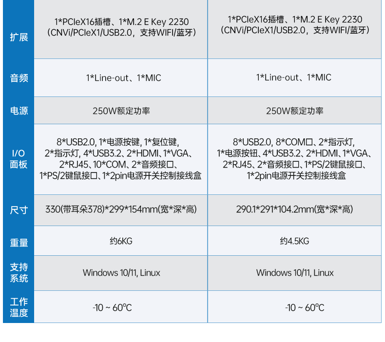 酷睿12/13代工控機(jī),壁掛工業(yè)電腦主機(jī)廠家,DT-5206-JH610MC.png 酷睿12/13代工控機(jī),壁掛工業(yè)電腦主機(jī)廠家,DT-5206-JH610MC.png