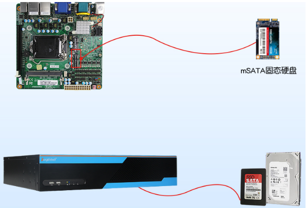 多串口工控機存儲.png 多串口工控機存儲.png