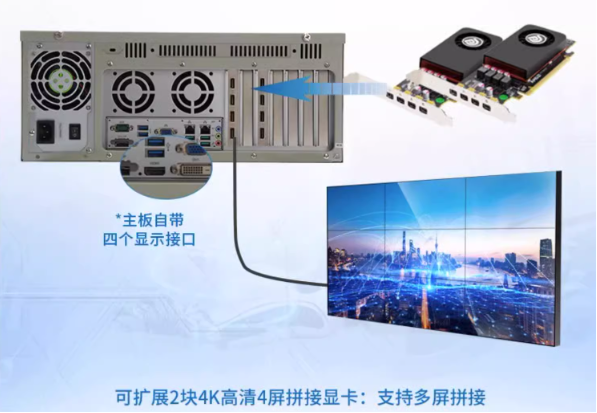 大屏拼接工控機應(yīng)用.png 大屏拼接工控機應(yīng)用.png