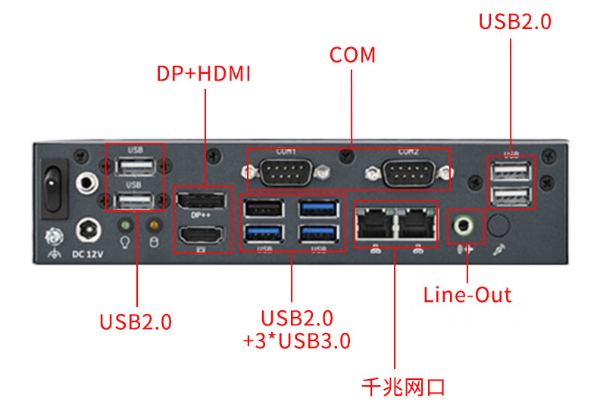 微型主機(jī)電腦端口.png 微型主機(jī)電腦端口.png