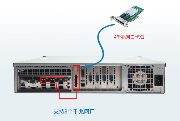 多網(wǎng)口工控機(jī)端口.png 多網(wǎng)口工控機(jī)端口.png
