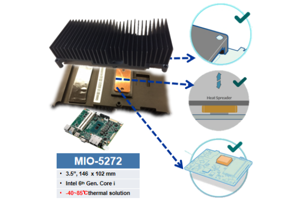 研華專利動態(tài)散熱設(shè)計.png 研華專利動態(tài)散熱設(shè)計.png