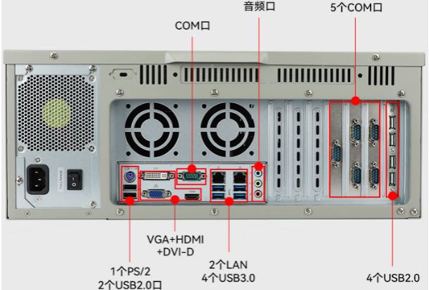 東田國(guó)產(chǎn)4U工控機(jī)端口.png