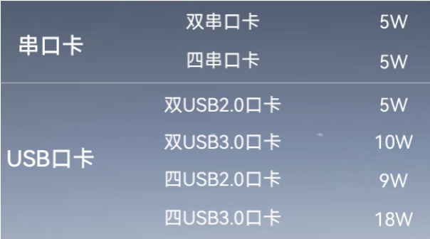 工控機串口卡與USB口卡.png