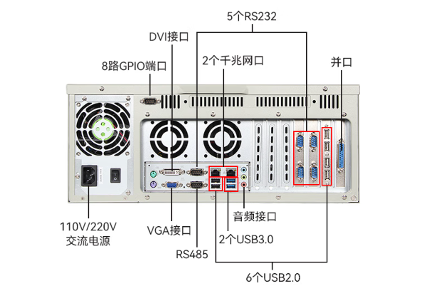 東田4U工業(yè)主機(jī)端口.png