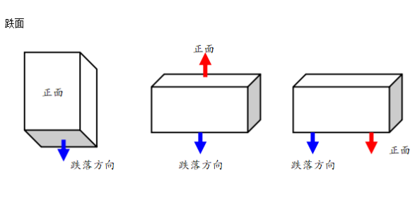 東田工控機(jī)跌落測試方向.png 東田工控機(jī)跌落測試方向.png