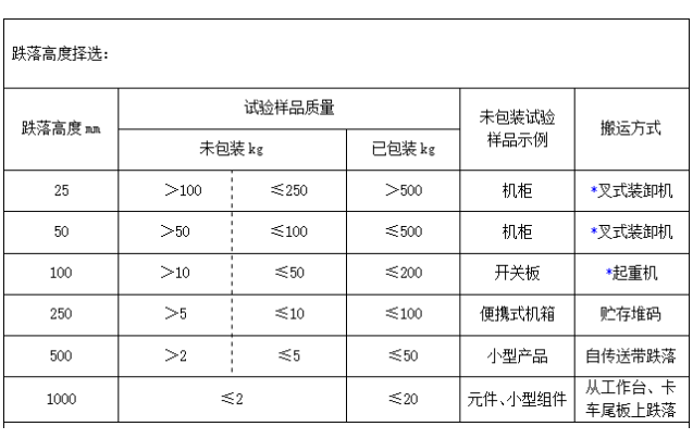 東田工控機(jī)跌落測試高度.png 東田工控機(jī)跌落測試高度.png