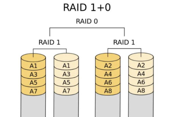 工控機(jī)硬盤RAID功能.png 工控機(jī)硬盤RAID功能.png