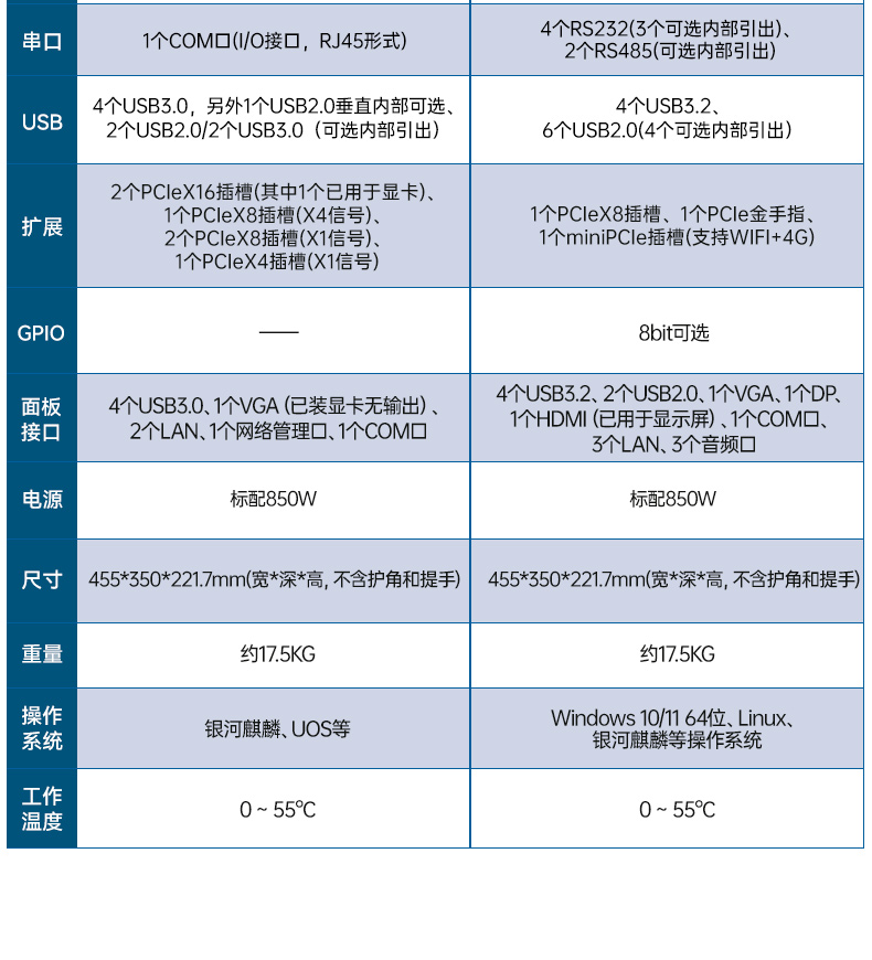 國產(chǎn)雙屏加固便攜機,海光3350麒麟系統(tǒng)主機.jpg 國產(chǎn)雙屏加固便攜機,海光3350麒麟系統(tǒng)主機.jpg