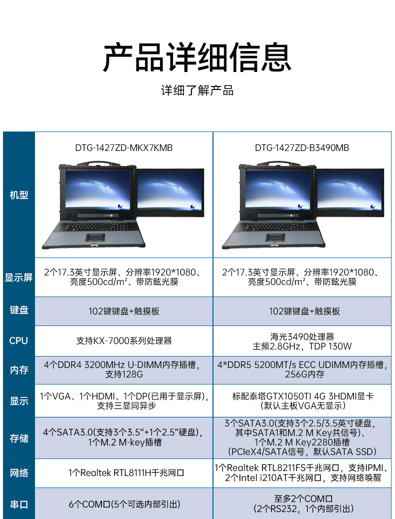 國產(chǎn)雙屏加固便攜機,海光3350麒麟系統(tǒng)主機.jpg 國產(chǎn)雙屏加固便攜機,海光3350麒麟系統(tǒng)主機.jpg