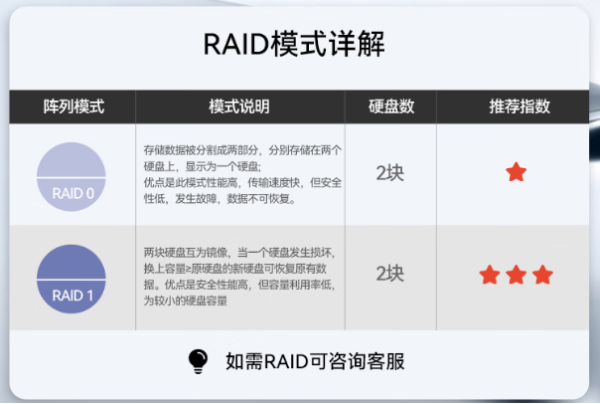 東田工作站電腦RAID.png 東田工作站電腦RAID.png