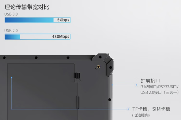 東田三防工業(yè)級(jí)平板電腦端口.png 東田三防工業(yè)級(jí)平板電腦端口.png