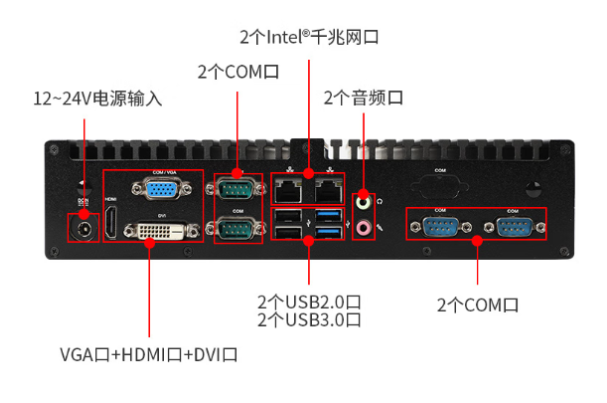 東田小型工業(yè)計算機端口.png 東田小型工業(yè)計算機端口.png