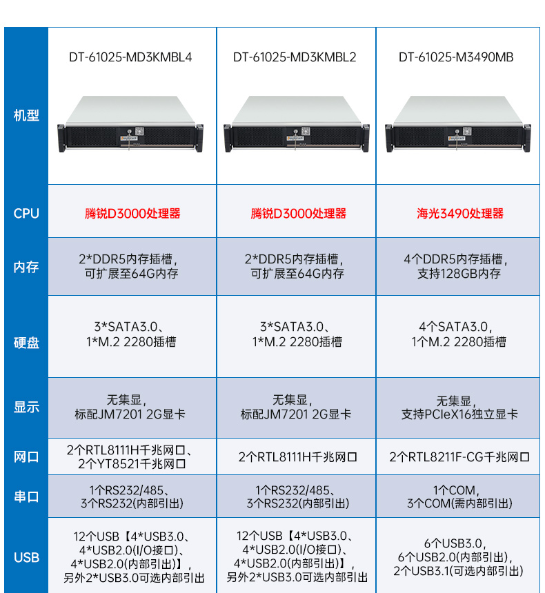 東田國(guó)產(chǎn)2U工控機(jī),雙路海光3350工業(yè)電腦,DT-61025-C350MAL4.jpg