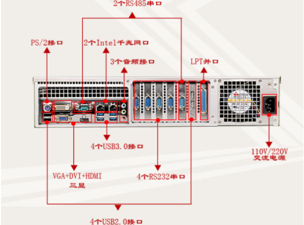東田2U工控機端口.png
