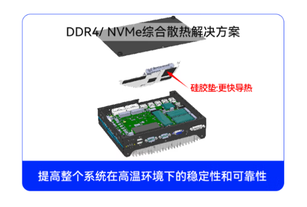東田耐高溫工控機(jī)散熱方案.png