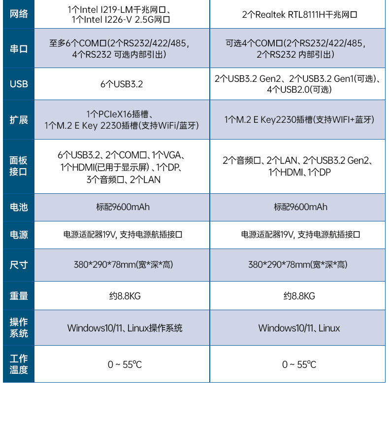 15.6寸上翻加固便攜機(jī),工業(yè)調(diào)試計(jì)算機(jī),DTG-1156CU-JH110MC2.jpg