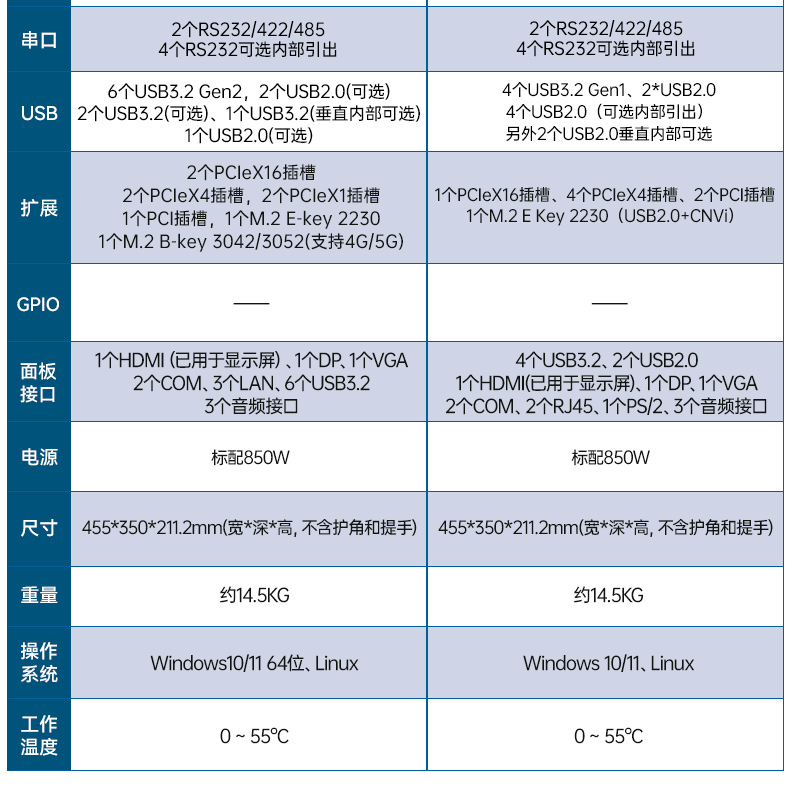 17.3寸加固便攜機,酷睿14代DDR5大內(nèi)存.jpg