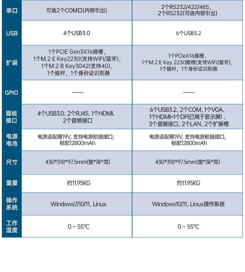 17.3寸雙屏加固機(jī),酷睿9代帶搖桿便攜機(jī),DTG-2173CRG-JH310MC1.jpg 17.3寸雙屏加固機(jī),酷睿9代帶搖桿便攜機(jī),DTG-2173CRG-JH310MC1.jpg