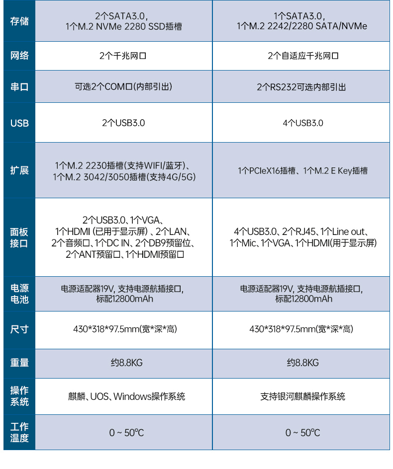 17.3寸雙屏加固機(jī),海光3350國(guó)產(chǎn)信創(chuàng)便攜機(jī),DTG-2173CU-M3350MC.jpg