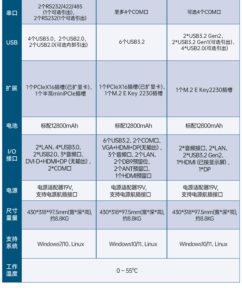 17.3寸雙屏加固機(jī),酷睿9代帶獨(dú)顯便攜機(jī),DTG-2173CU-JH110MC2.jpg 17.3寸雙屏加固機(jī),酷睿9代帶獨(dú)顯便攜機(jī),DTG-2173CU-JH110MC2.jpg
