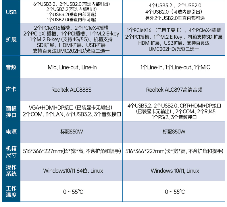 工業(yè)雙屏便攜機(jī),3個(gè)2.5G網(wǎng)口多擴(kuò)展加固本,DTG-2215ED-JQ670MA.jpg 工業(yè)雙屏便攜機(jī),3個(gè)2.5G網(wǎng)口多擴(kuò)展加固本,DTG-2215ED-JQ670MA.jpg