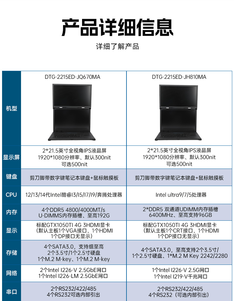 工業(yè)雙屏便攜機(jī),3個(gè)2.5G網(wǎng)口多擴(kuò)展加固本,DTG-2215ED-JQ670MA.jpg 工業(yè)雙屏便攜機(jī),3個(gè)2.5G網(wǎng)口多擴(kuò)展加固本,DTG-2215ED-JQ670MA.jpg