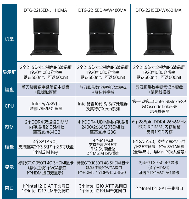 工業(yè)雙屏便攜機(jī),3個(gè)2.5G網(wǎng)口多擴(kuò)展加固本,DTG-2215ED-JQ670MA.jpg 工業(yè)雙屏便攜機(jī),3個(gè)2.5G網(wǎng)口多擴(kuò)展加固本,DTG-2215ED-JQ670MA.jpg