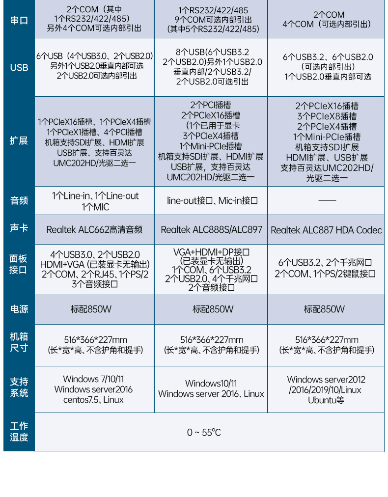 工業(yè)雙屏便攜機(jī),3個(gè)2.5G網(wǎng)口多擴(kuò)展加固本,DTG-2215ED-JQ670MA.jpg 工業(yè)雙屏便攜機(jī),3個(gè)2.5G網(wǎng)口多擴(kuò)展加固本,DTG-2215ED-JQ670MA.jpg