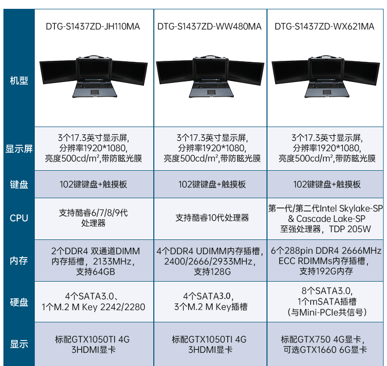 三屏便攜式工作站,3個2.5G網(wǎng)口多擴展加固機,DTG-S1437ZD-JQ670MA.jpg